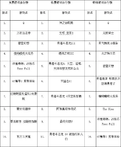 2dq版游戏排行榜-数字游戏排行榜指南