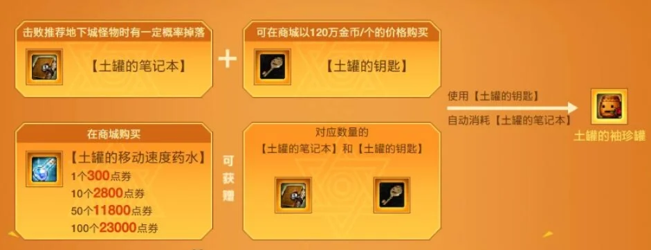 dnf手游土罐神器-dnf土罐神器详解