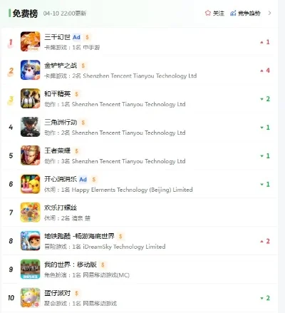 3元游戏排行榜-3元游戏虚拟游世界