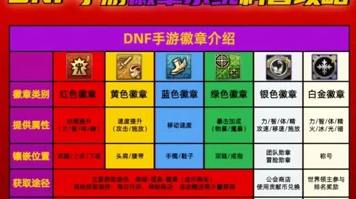 dnf手游红色徽章-DNF手游红色徽章荣耀之路
